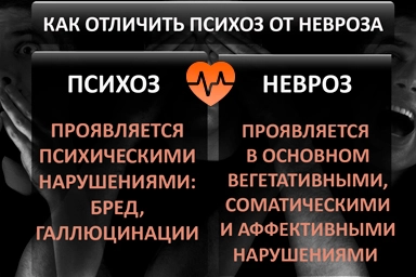Лечение психоза в Щёкино