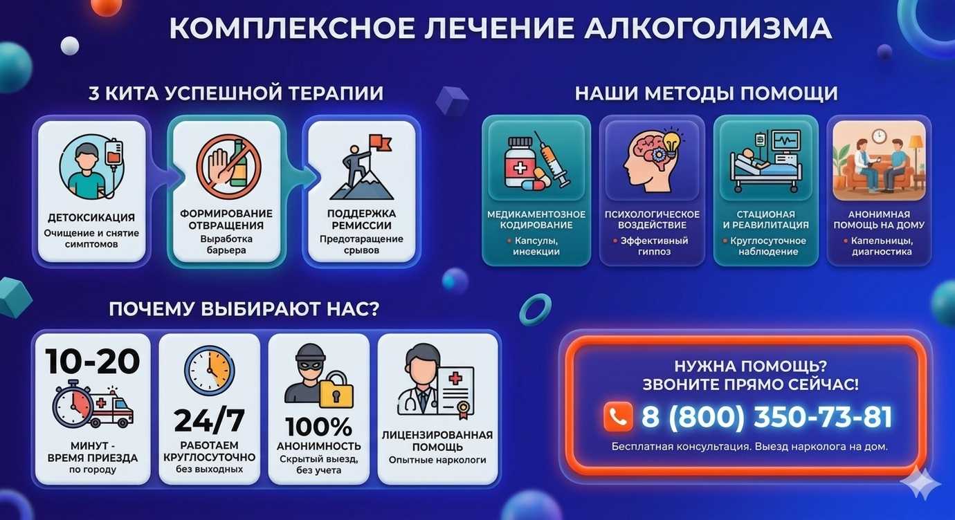 Инфографика о методах лечения алкоголизма в Щёкино: детоксикация, кодирование и анонимная помощь на дому от клиники Похмельная служба.